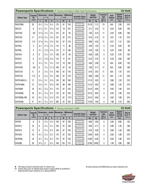 interstate batterys|interstate batteries size chart.